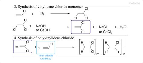 14 Polyvinylidene Chloride Manufacturers in 2024 | Metoree