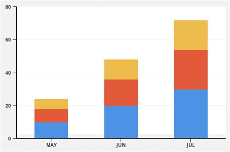 How to Make Bar Graphs in Google Sheets: Easiest Method In 2022