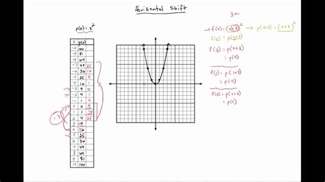 Horizontal Shifts - YouTube