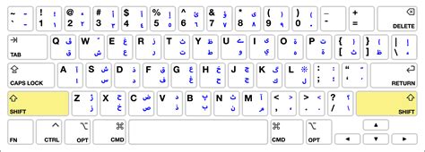 Arabic Keyboard Entry (Mac) - Miami University