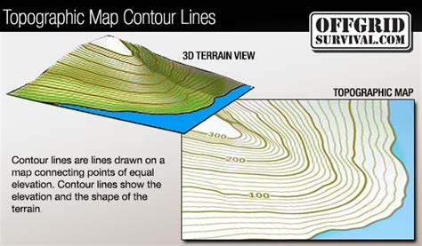 Navigation: How to Read Topographic Maps