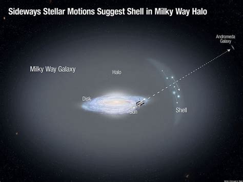 Hubble's Milky Way PHOTOS Reveal Galaxy's 'Cannibal' Past