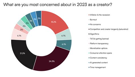 The 2023 Creator Economy: A New Direction | Antler