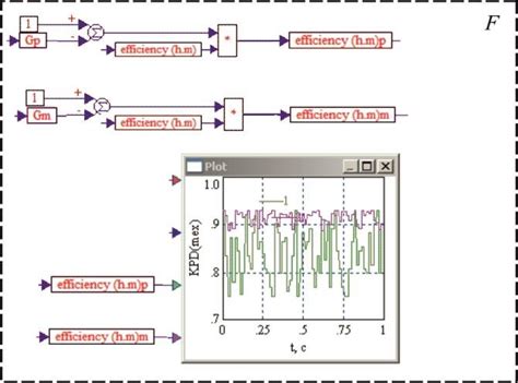 The block for modeling of the change in the hydraulic and mechanical... | Download Scientific ...