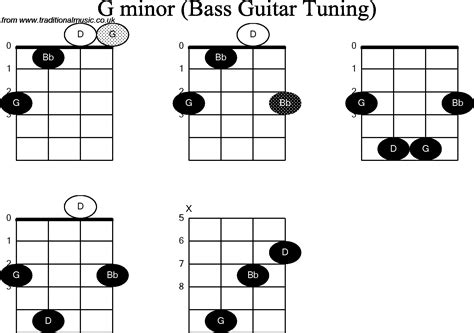 G#M Guitar Chord / G Guitar Chords Easy Rhythm Guitar Chords In The Key ...