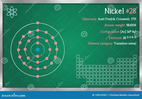 Infographic of the Element of Nickel Stock Vector - Illustration of ...