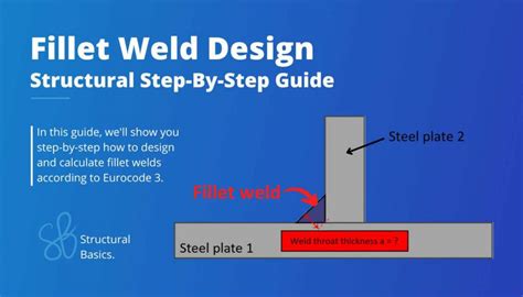 Fillet Weld Design {2024 Engineering Guide} - Structural Basics