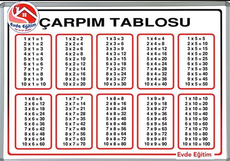 Tekerlemeli Carpim Tablosu 9lar Carpimtablosu Matematik Tekerleme Images