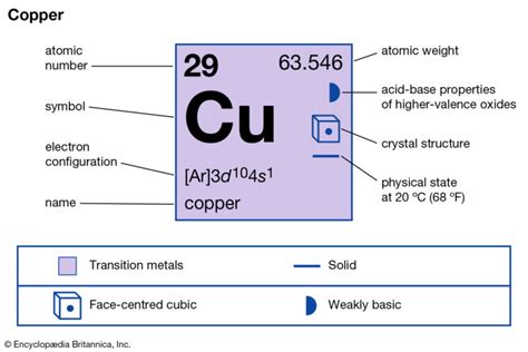 Copper In Soil – Symbiosis Agriculture