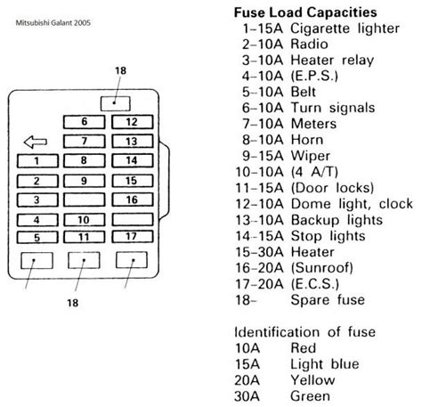 2000 Mitsubishi Galant Fuse Box Diagram | Fuse box, Mitsubishi galant, Electrical wiring diagram