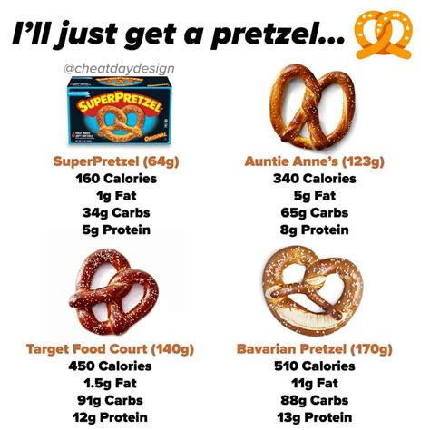 Nutrition Information Superpretzel | Besto Blog