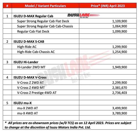 2023 Isuzu V Cross, MUX, D Max Updated - New Colours, Features