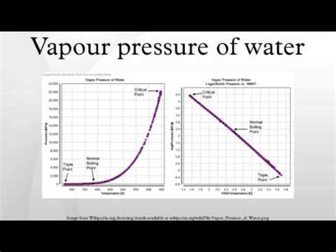 Vapour pressure of water - YouTube