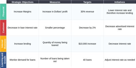 Online Balanced Scorecard Templates