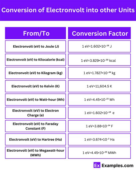 Electronvolt - 5+ Examples, Formula, SI multiples, Conversion Chart, Appplications