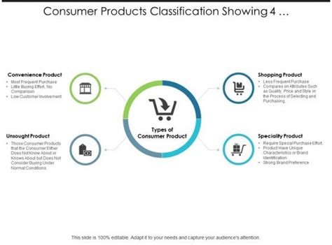 Product Classification - Slide Team