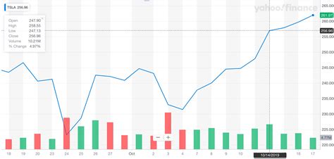 Tesla (TSLA) stock is on a tear ahead of earnings report - what do you ...