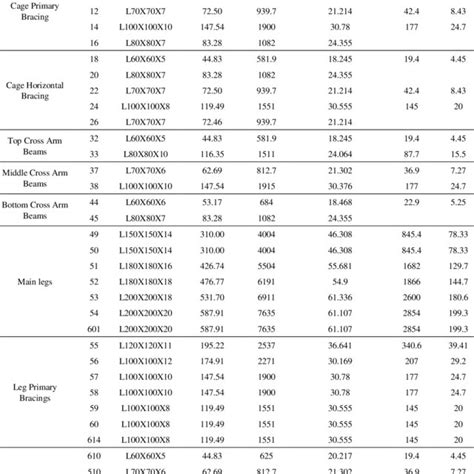 Material properties of S355 steel | Download Scientific Diagram