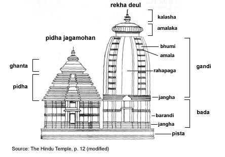 Ancient India