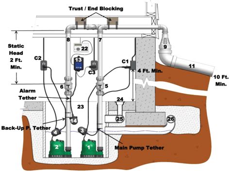 Sump Pump Installation Tips And Tricks - DwellHack