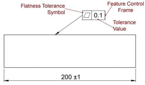 What is Flatness in GD&T and How to Measure it? - WayKen