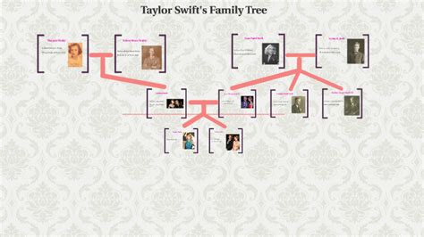 Taylor Swift Full Family Tree - Image to u