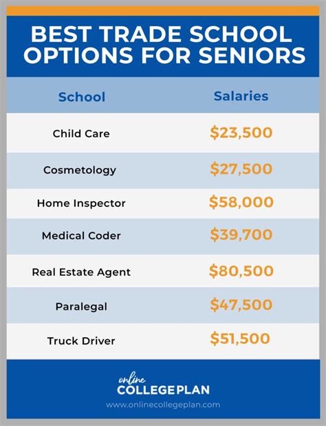 Best Trade School Options for Seniors