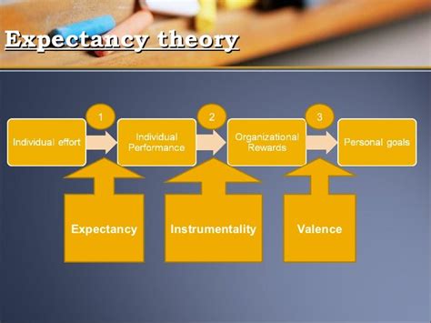 Expectancy theory of motivation