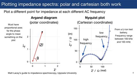 de fapt cititor Nesatisfăcător electronic impedance spectroscopy Traduceți Whitney chelneriţă