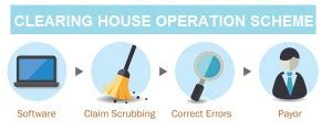 Clearing House Role in Healthcare EDI Communication