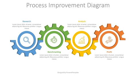 Business Process Improvement Roadmap - Free Presentation Template for Google Slides and ...