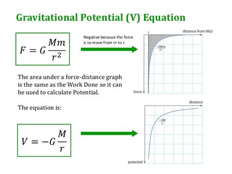 9.2 - Gravitational Potential & Escape Velocity