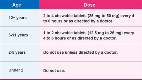 Children’s BENADRYL® | Kenvue Pediatrics