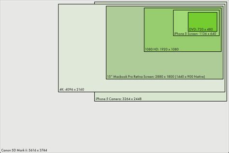 Comparing Canon’s 1Dc 4K Pixel Resolution | The Cleverest