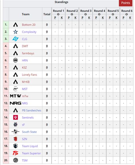 ALGS Winter Circuit #4 - North America - Finals lobby : r/CompetitiveApex