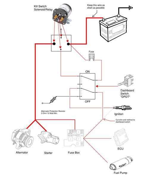 Step-by-Step Guide: Wiring Diagram for a Race Car Kill Switch