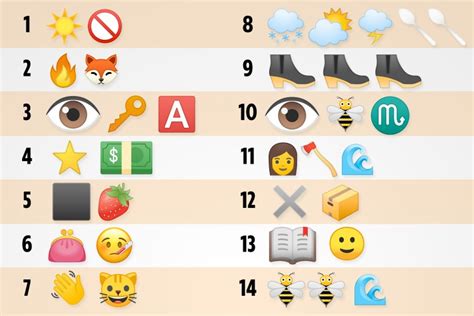 Fiendish emoji quiz is BACK and this time there are 25 big-name brands ...