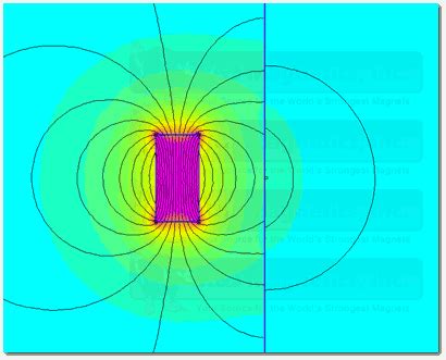 Learn Physics, Electronic Compass, Magnetic Phone Mount, Smartphone Mount, Hall Effect ...