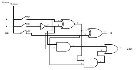 ECE Logic Circuit: FULL SUBTRACTOR