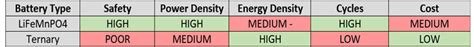 Ternary Lithium Battery: The Definitive Guide
