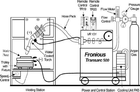 [DIAGRAM] Man Welder Diagram - MYDIAGRAM.ONLINE