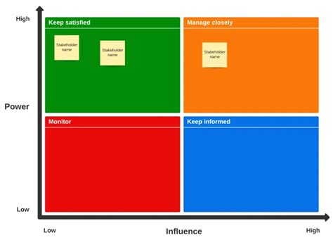 Stakeholder Map Template Powerpoint