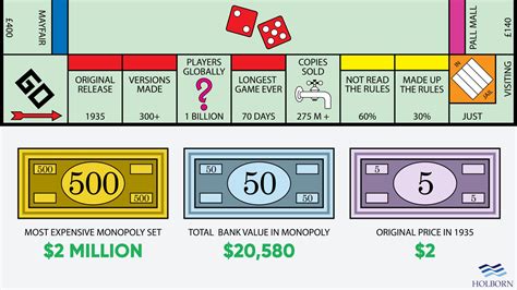 8 tips to win Monopoly | Holborn Assets