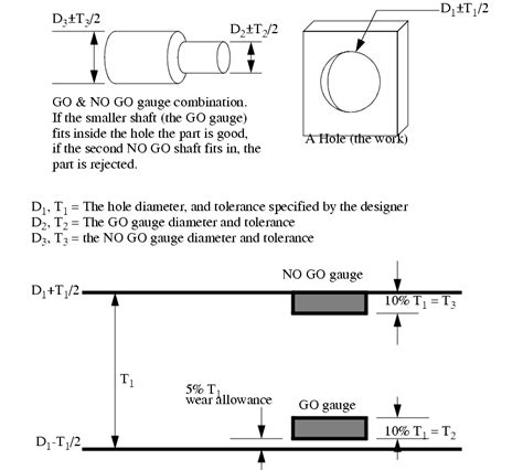 eNotes: Manufacturing Processes