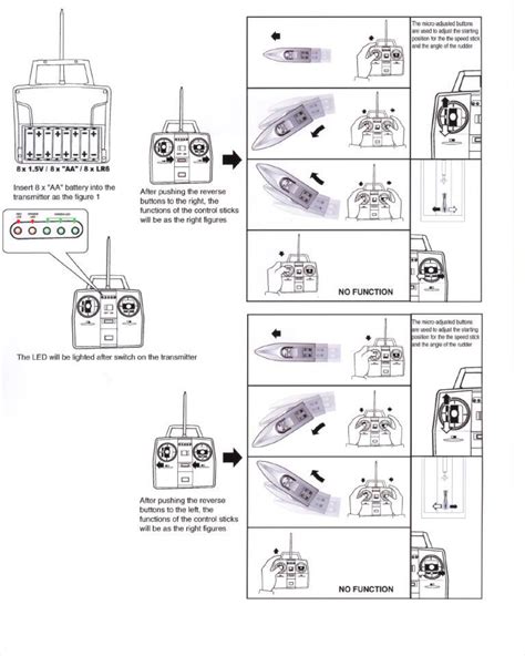 Hobbyengine Model 001 27 MHz Wireless R/C Toy - Transmitter User Manual ...