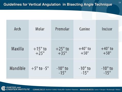 PPT - The Bisecting Technique PowerPoint Presentation, free download ...