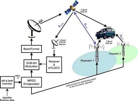 [DIAGRAM] Sap Transport Path Diagram - MYDIAGRAM.ONLINE