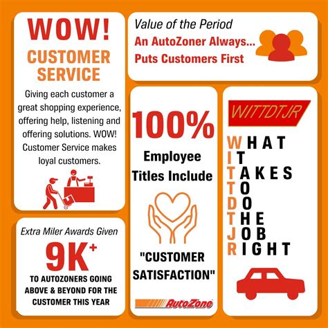 AutoZone_Careers on Twitter: "Each period AutoZoners focus on one of our six values. This period ...