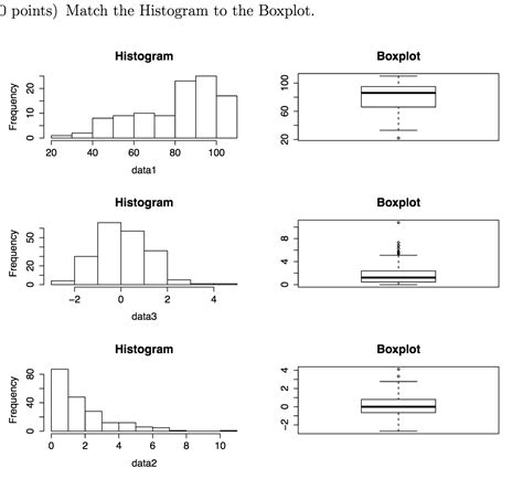 Solved Match the histograms to the boxplots. | Chegg.com