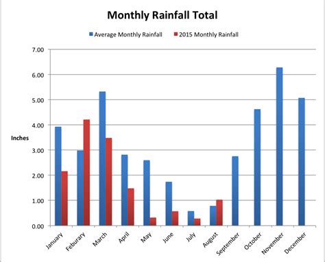 Shoreline Area News: WeatherWatcher: Forecast, Rainfall totals, El Niño